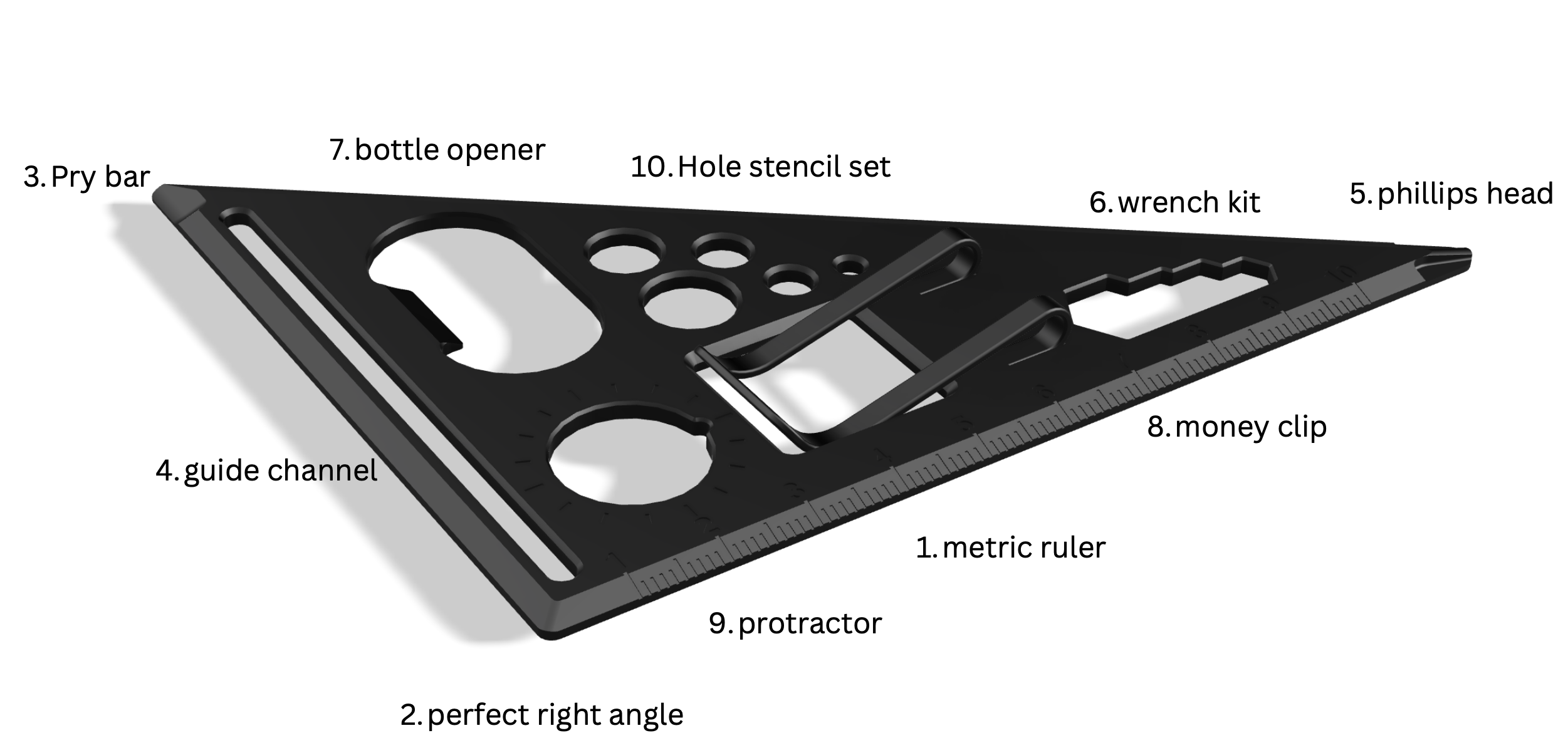 The 3-4-5 Tool of Order