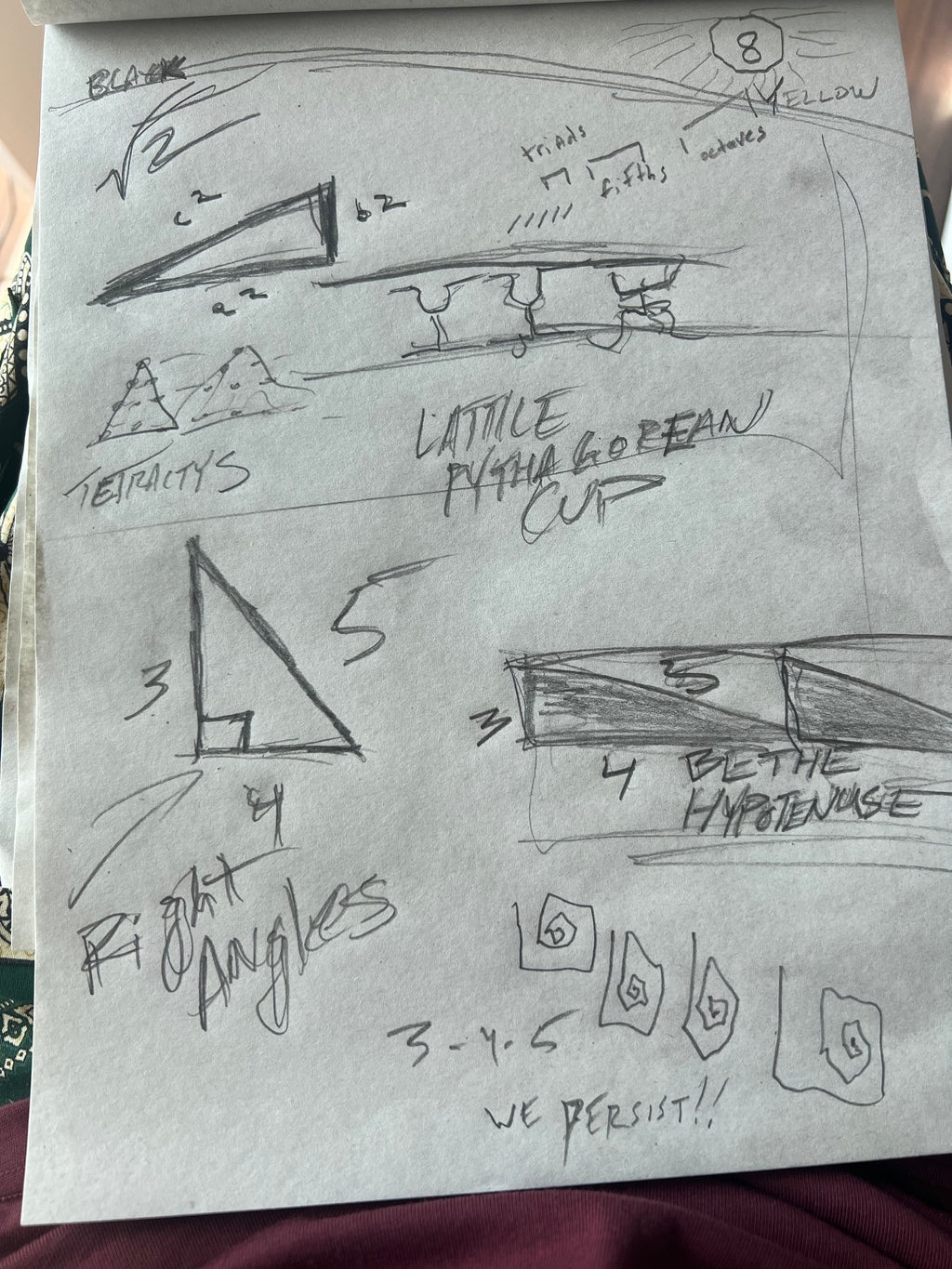 The Pythagorean Print